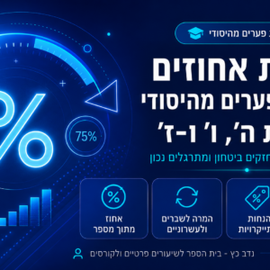 חבילת אחוזים - השלמת פערים מהיסודי לכיתות ה׳, ו׳ ו- ז׳