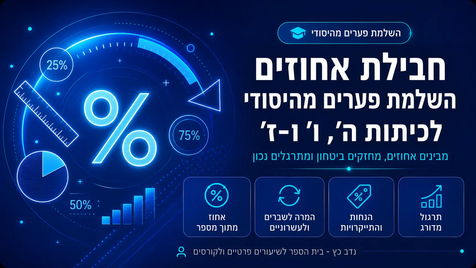חבילת אחוזים – השלמת פערים מהיסודי לכיתות ה׳, ו׳ ו- ז׳