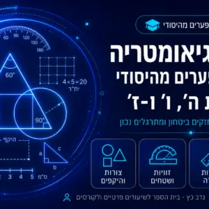 חבילת גיאומטריה - השלמת פערים מהיסודי לכיתות ה׳, ו׳ ו- ז׳