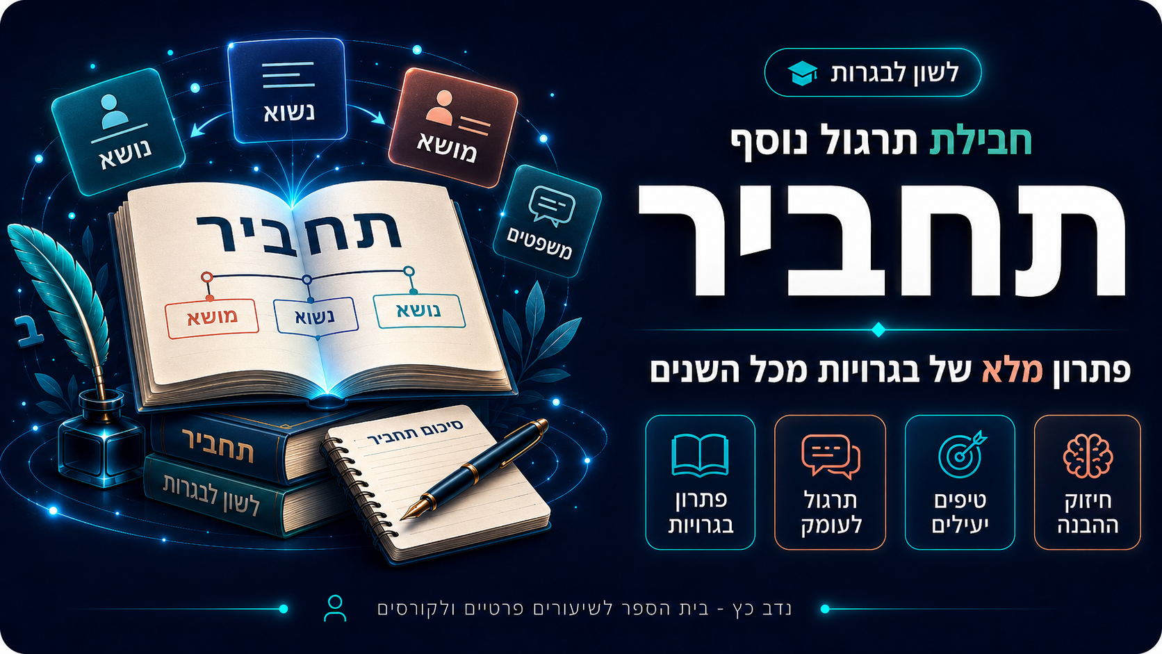 חבילת תרגול נוסף בתחביר – פתרון מלא של בגרויות מכל השנים